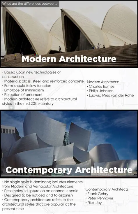 The Application of Contemporary Architecture