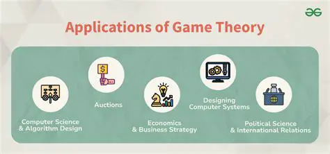 The Application of Fuzzy Theory and Game Theory in Marketing Strategy