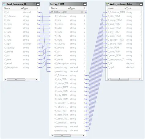 The Argument for Dynamic Mappings