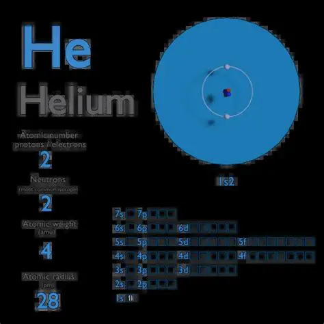 The Atomic Mass and Atomic Number of Helium