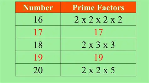 The Average Number of Prime Factors