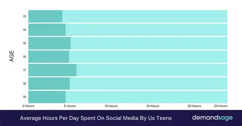 The Average Time Spent on Online Homework for Statistics