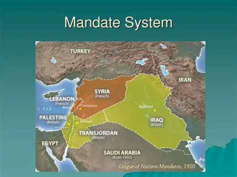 The Background of the Mandate System