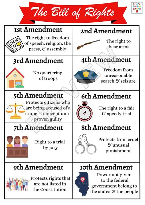 The Basic Aim of the Tenth Amendment