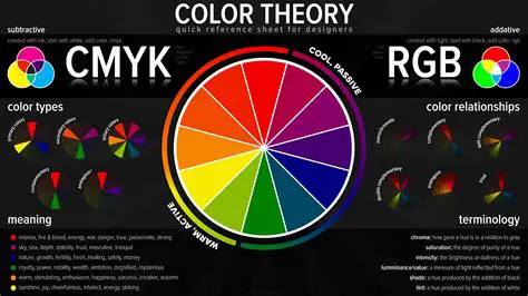 The Basics of Color Theory