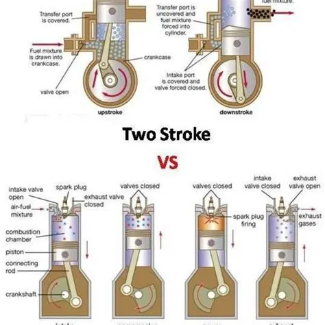 The Basics of Engine Operation