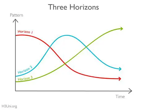 The Basics of Event Horizons