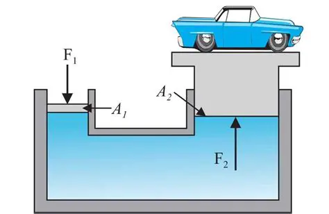 The Basics of Hydraulic Jacks