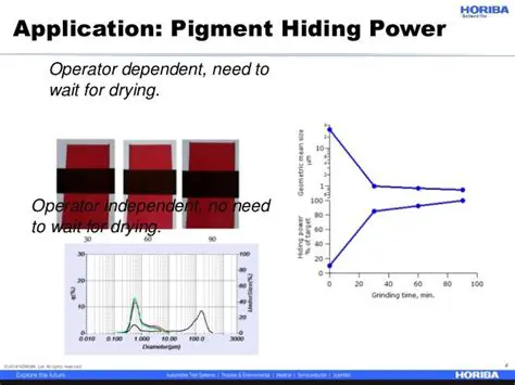 The Basics of Laser Diffraction