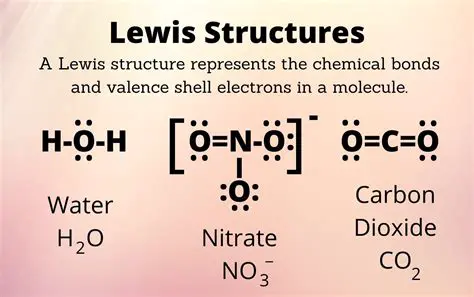 The Basics of Lewis Structures