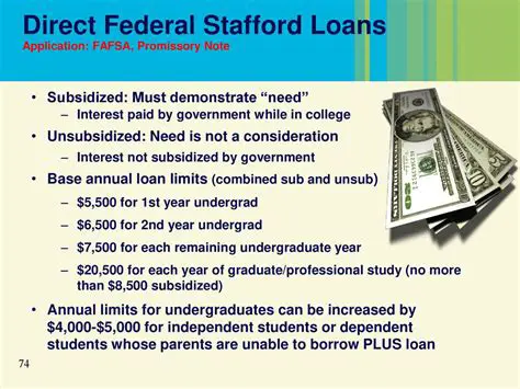 The Basics of Stafford Loans
