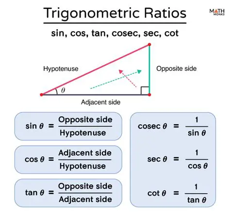 The Basics of Trigonometric Ratios