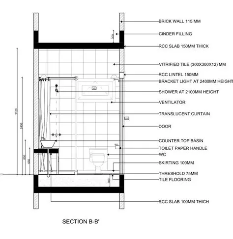 The Bathroom Floor Dimensions