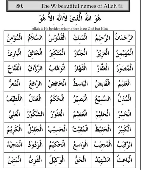 The Beautiful Names of Allah