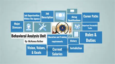 The Behavioral Analysis Unit