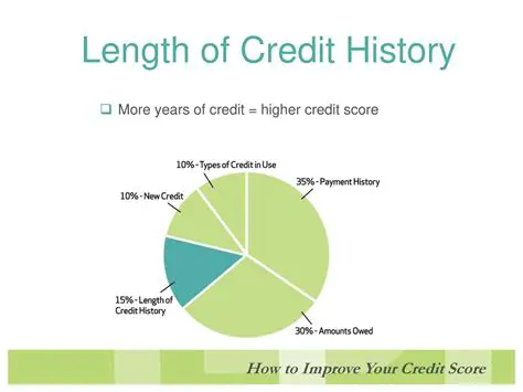 The Benefits of a Long Credit History