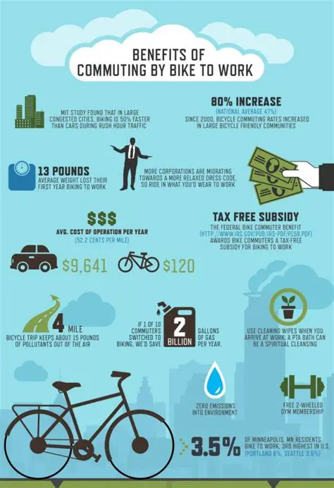 The Benefits of Commuting by Bike