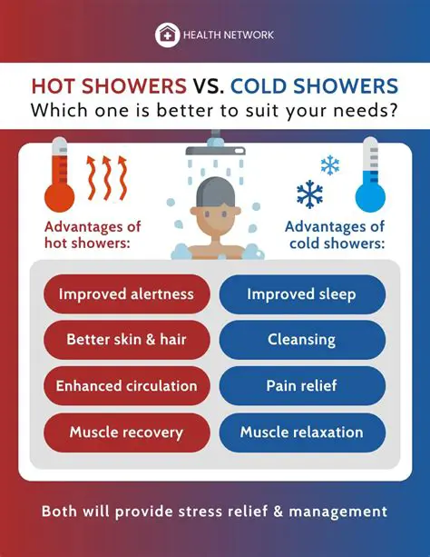 The Benefits of Hot Showers