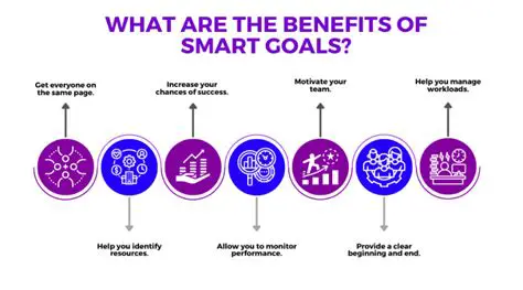 The Benefits of SMART Goals