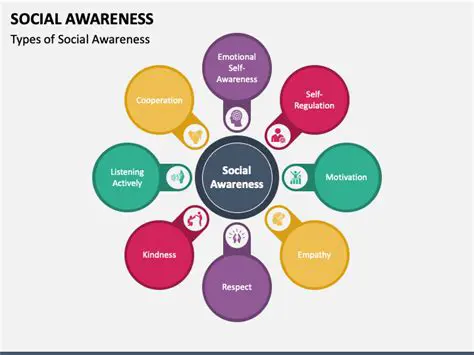 The Benefits of Social Awareness