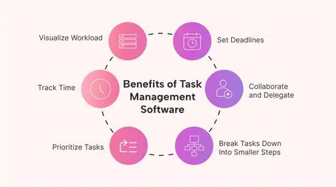 The Benefits of Task Management in Software Development