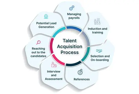 The Benefits of the Acquisition