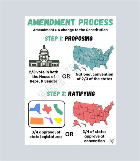 The Benefits of the Amendment Process
