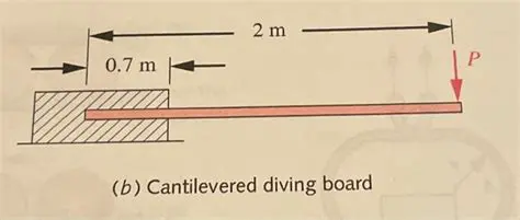 The Benefits of the Diving Board Approach