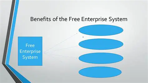The Benefits of the Free Enterprise System