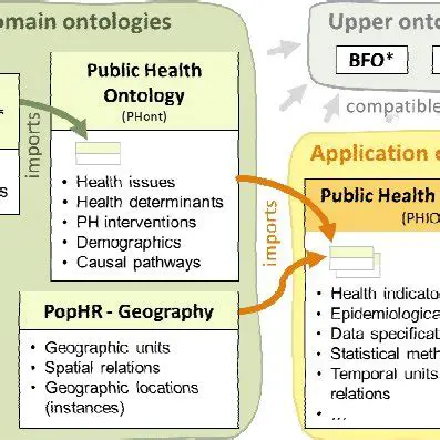 The Benefits of Using PopHR