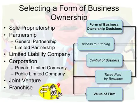 The Best Form of Business Ownership for Raising Large Amounts of Money