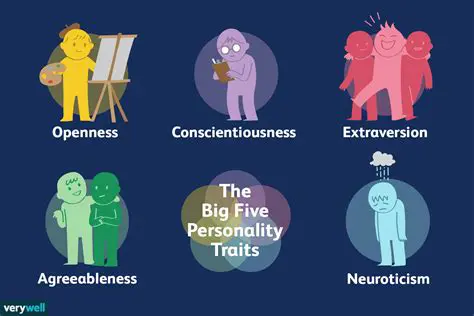 The Big Five Personality Traits