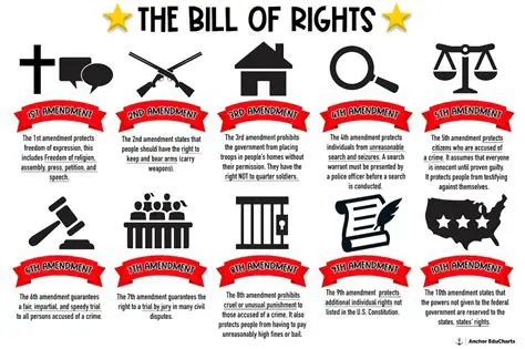 The Bill of Rights and Procedural Rights