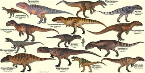 The Biology of Carnivorous Dinosaurs