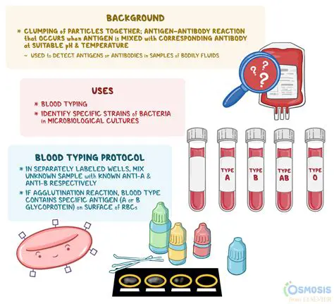 The Blood Group Encyclopedia