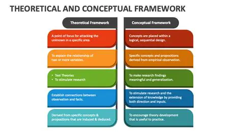 The Body as a Conceptual Framework