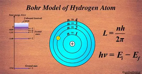 The Bohr Model of the Hydrogen Atom
