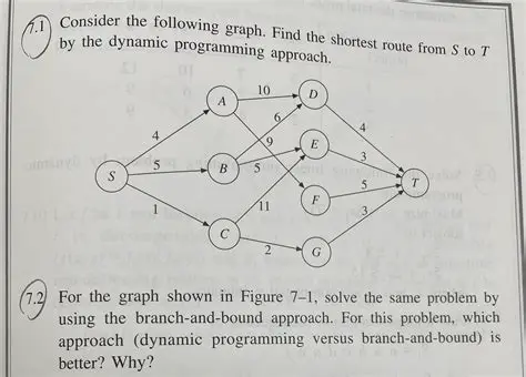 The Branch and Bound Approach