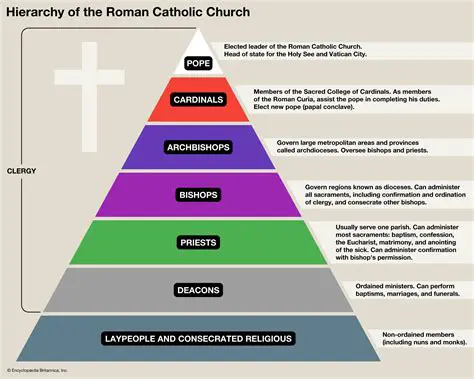 The Catholic Church and the Spread of Christianity