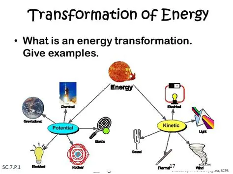 The Cause of Energy Transformation