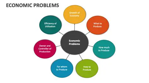 The Causes of the Economic Problem