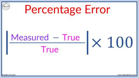 The Challenge of Calculating Error
