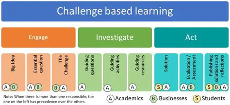 The Challenge of Creating Trading Systems