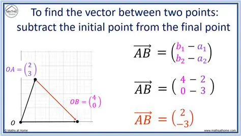 The Challenge of Finding the Index of a Point