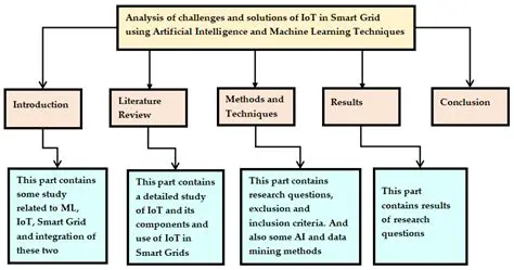 The Challenge of Identifying a TV Series