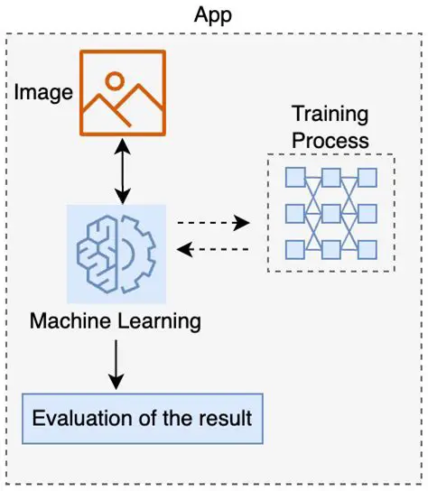 The Challenge of Matching Camera Output