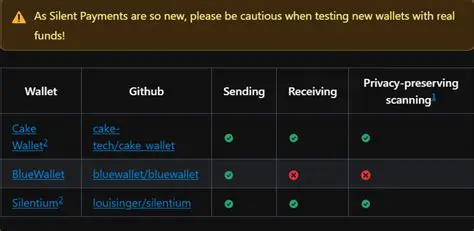 The Challenge of Receiving Silent Payments on Hardware Wallets