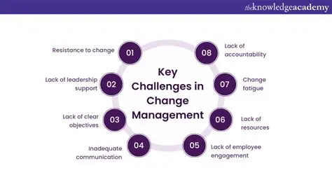 The Challenges in TNGL Management