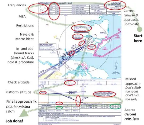 The Challenges of Finding Instrument Approach Plates in Antarctica