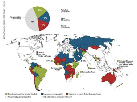 The Challenges of Living in Developing Nations